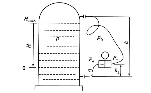雙法蘭差壓變送器用于液位測(cè)量